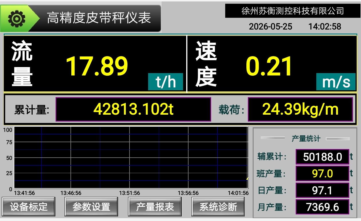 智能仪表